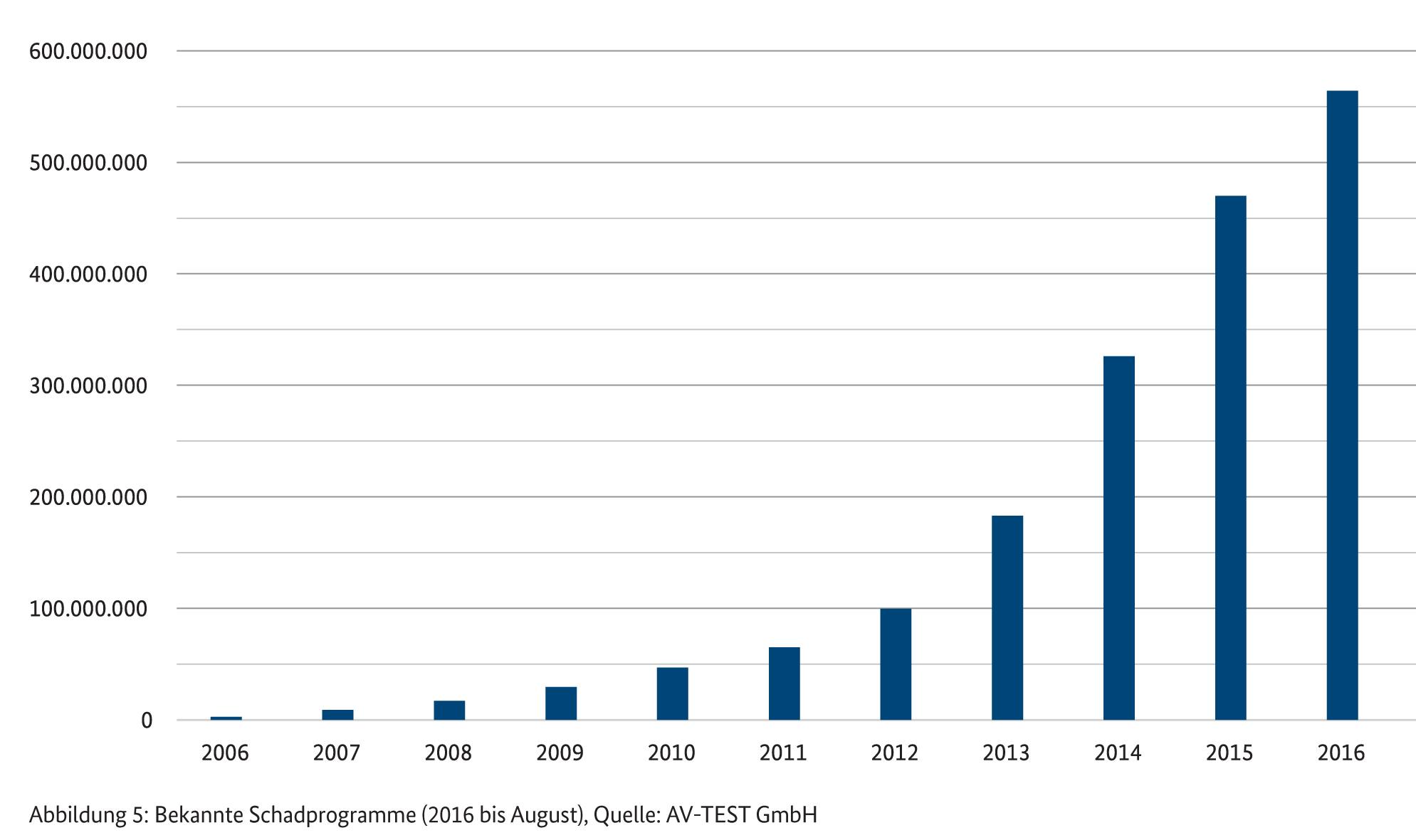 Positionspapier zur Cybersicherheit