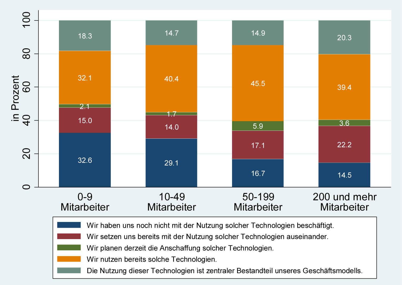 Arbeitswelt 4.0: Betriebe verlangen mehr Flexibilität von Beschäftigten 7 Arbeitswelt 4.0: Betriebe verlangen mehr Flexibilität von Beschäftigten