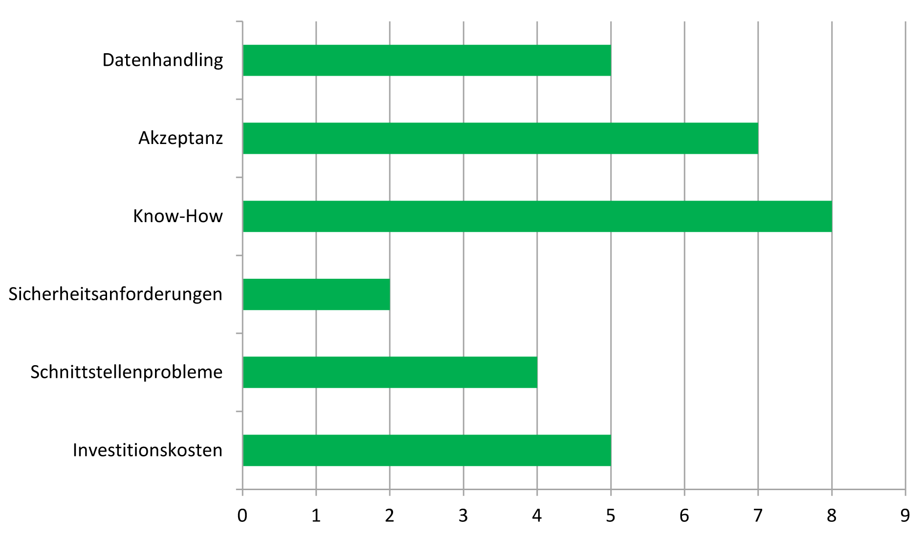 VDC-Studie: Digitales Engineering 2025