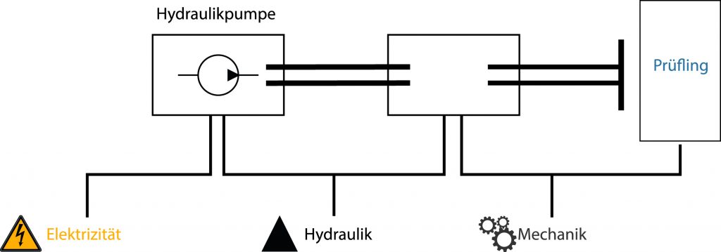 Umstieg auf Elektro 4 Druck 10