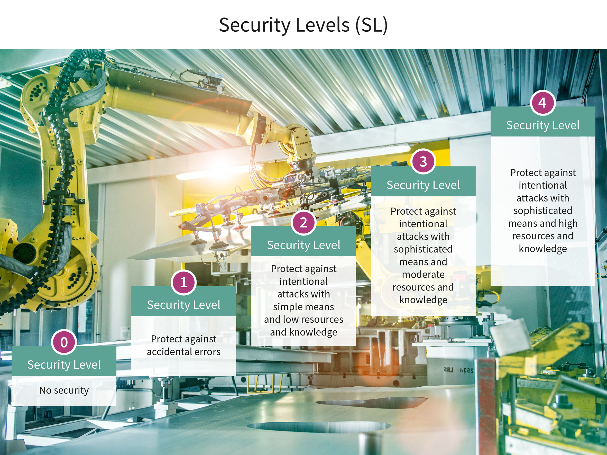 Sicher kommunizieren 6 Sicher kommunizieren