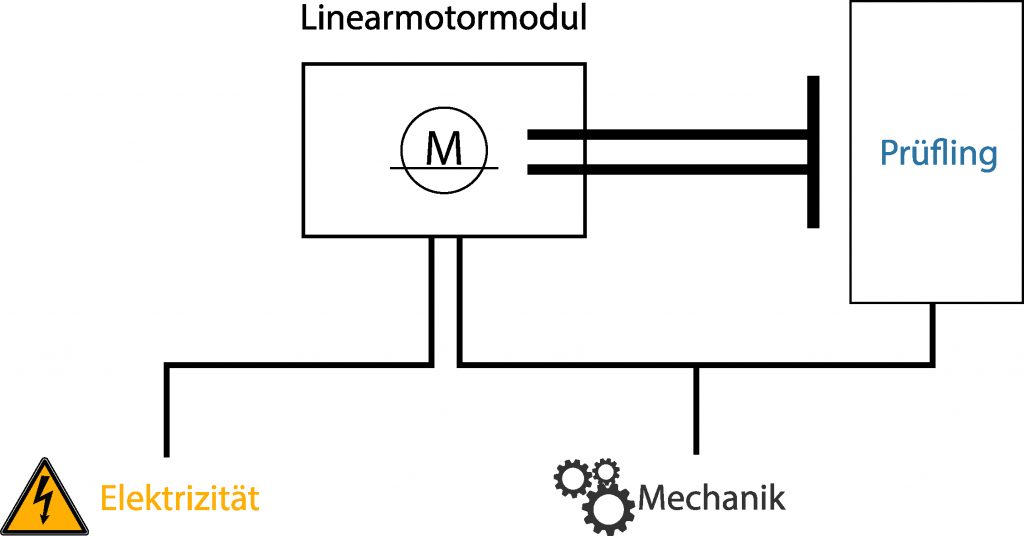 Umstieg auf Elektro 3 Druck 9
