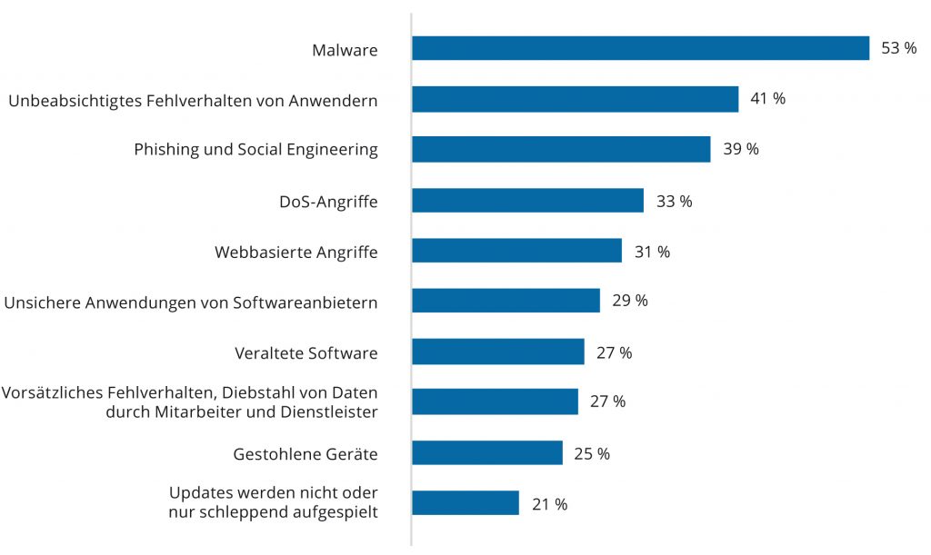 IDC-Studie: Next Gen Endpoint Security in Deutschland 2017 1 EB nextgen security2017 Sophos.indd