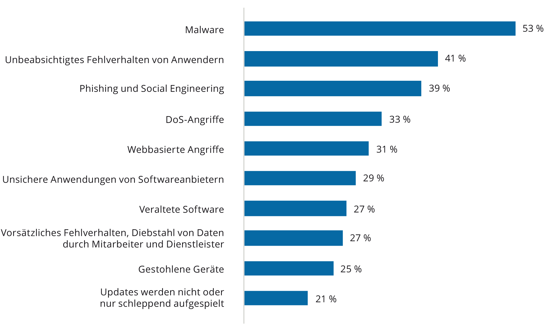 IDC-Studie: Next Gen Endpoint Security in Deutschland 2017 3 IDC-Studie: Next Gen Endpoint Security in Deutschland 2017