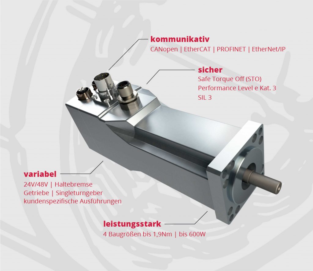 Integrierte Antriebe im Fokus 3 EEA 0818 1