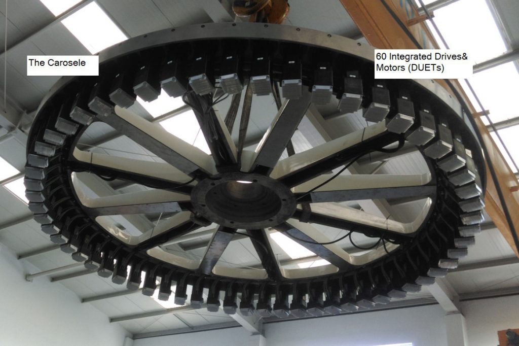 Integriertes System für hohen Durchsatz 3 Das rotierende Karussell wird von 60 hochleistungsfähigen Gold-Duets von Elmo Motion Control angetrieben.