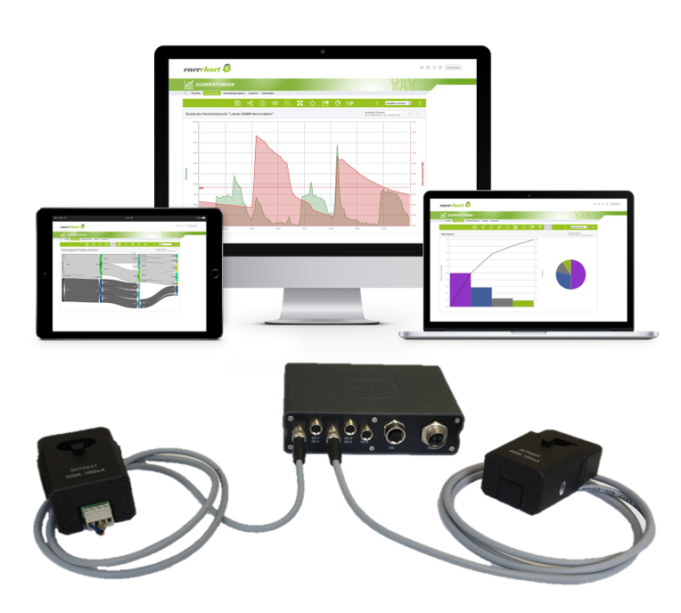 Netzwerk für das IIoT