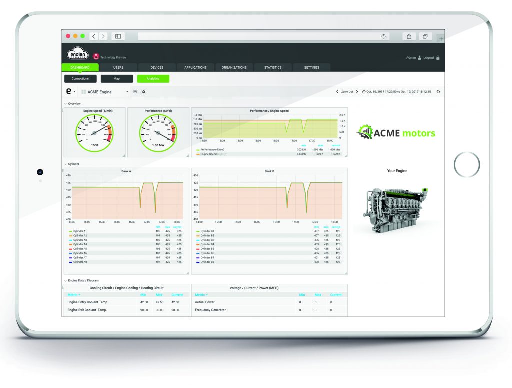 Maschinendaten in wenigen Tagen digitalisieren 3 Endian connect platform Dashboard POC