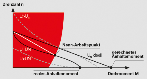 Der Einfluss hoher Induktivität 3 Der Einfluss
hoher Induktivität