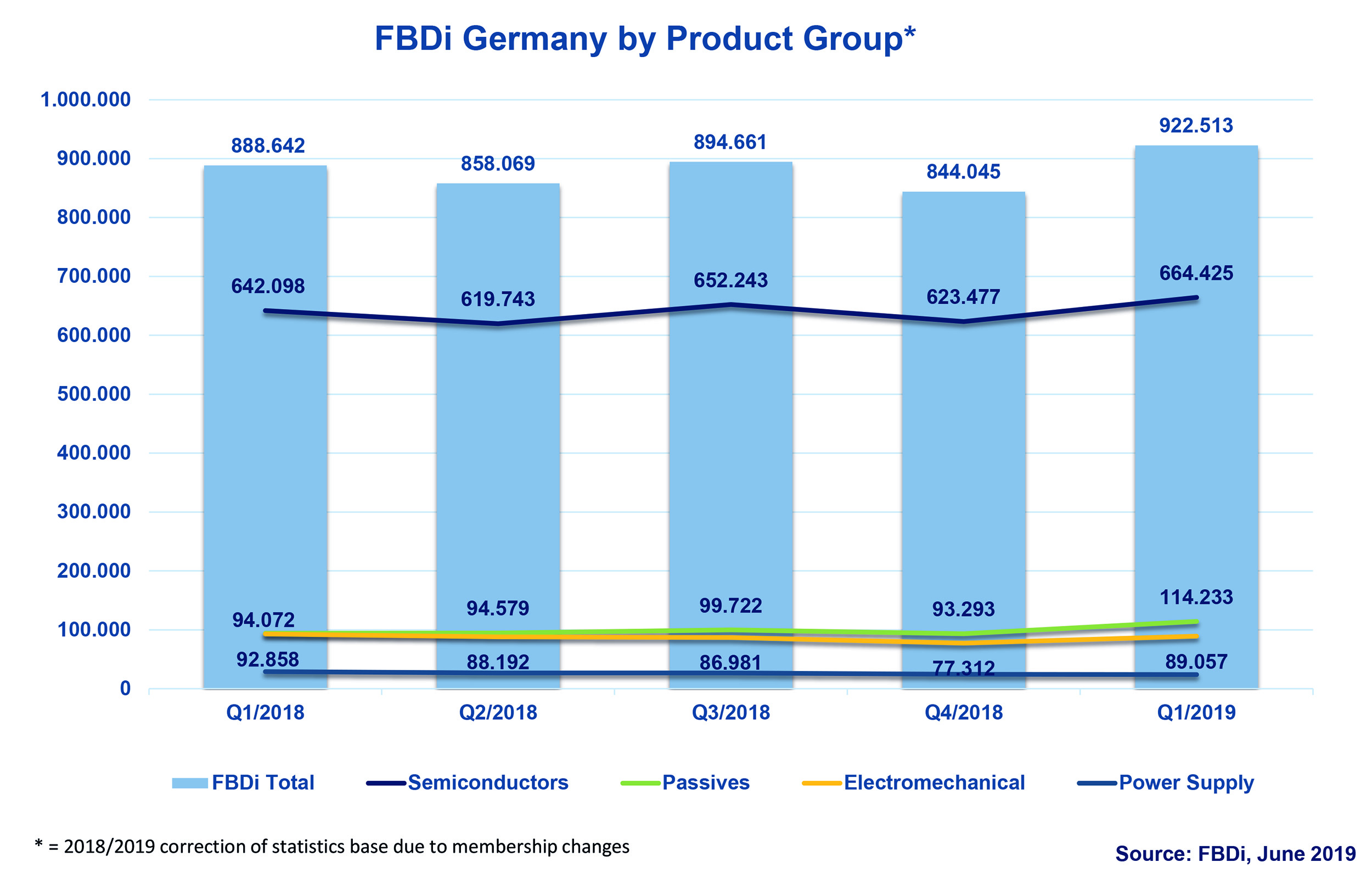 Bauelemente-Distribution trotzt dem schwächelnden Markt