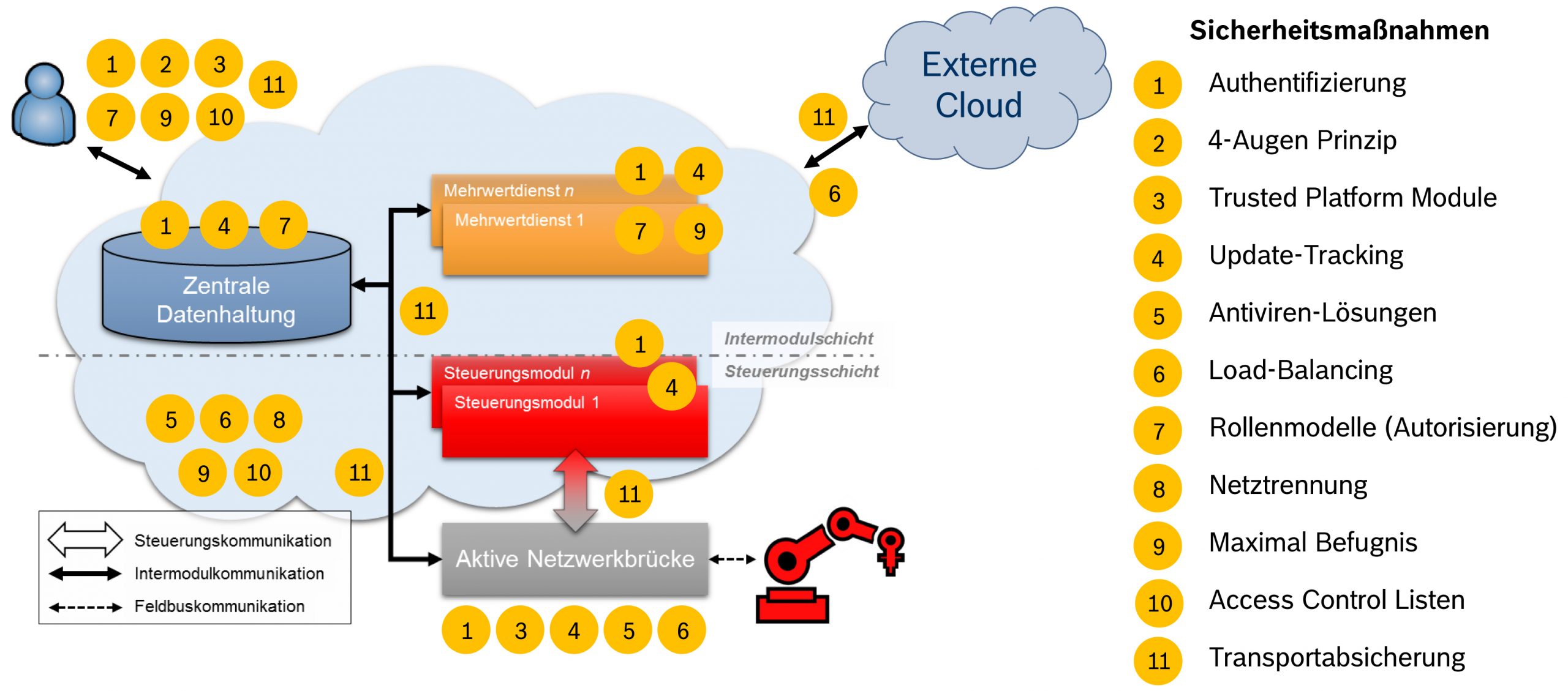 Vorschau SPS-MAGAZIN 12