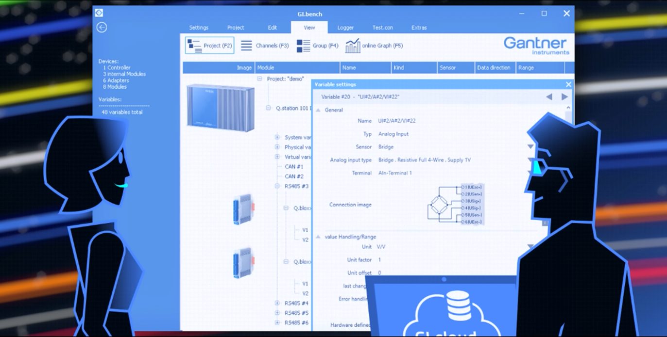 Softwareplattform mit Cloudanbindung