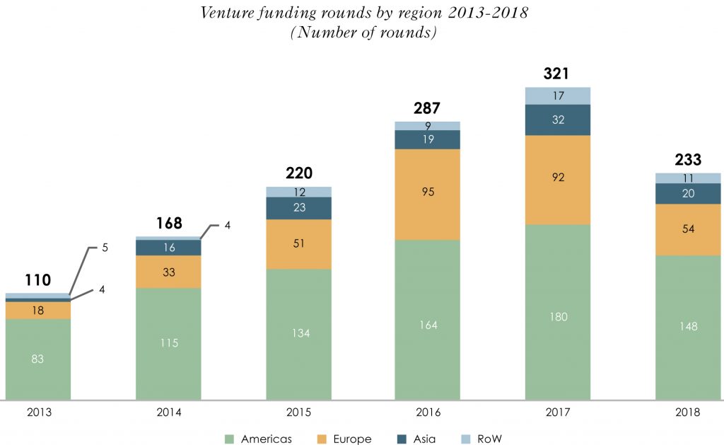 Europa zweitgrößter Markt für Industrie 4.0 1 GP Bullhound Research Smart Manuf 20190731090226
