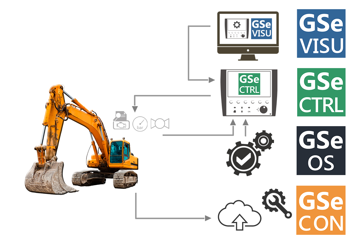 Konzept für Steuerung, Visualisierung, Fernwartung