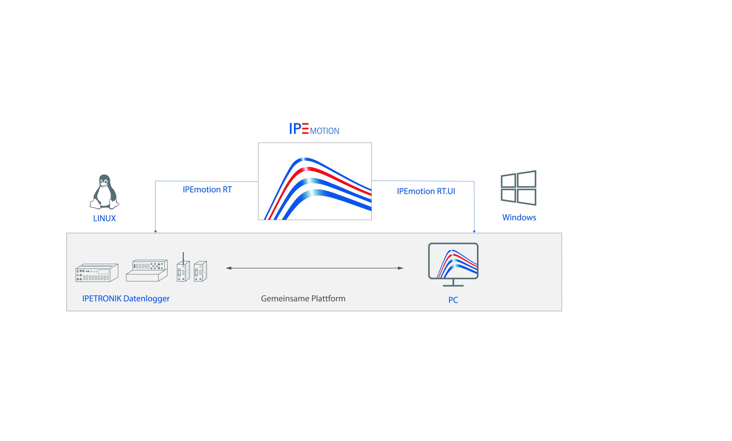 Messtechniksoftware für Linux-64-Bit-Systeme