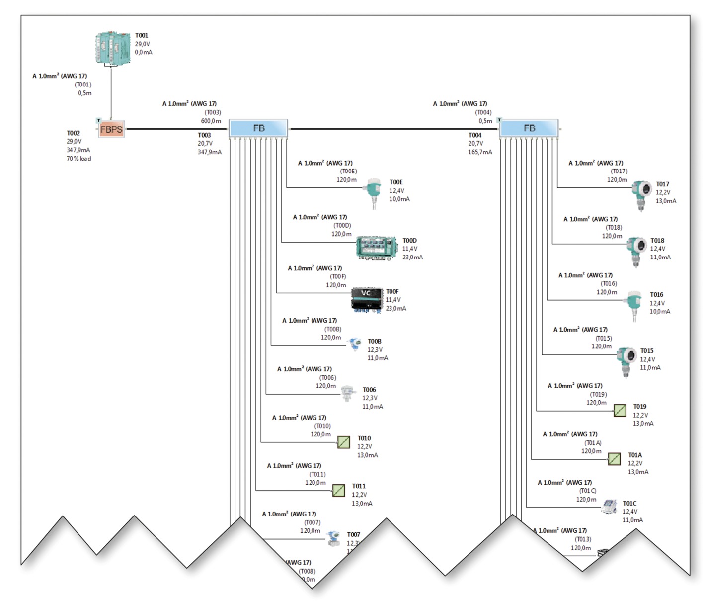 Ortung im Ex-Bereich