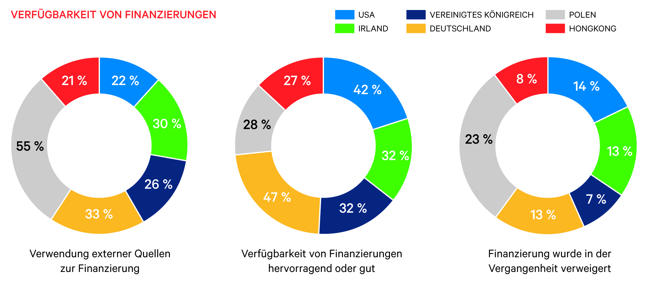 Drei von vier Mittelständlern zufrieden mit der deutschen Wirtschaft