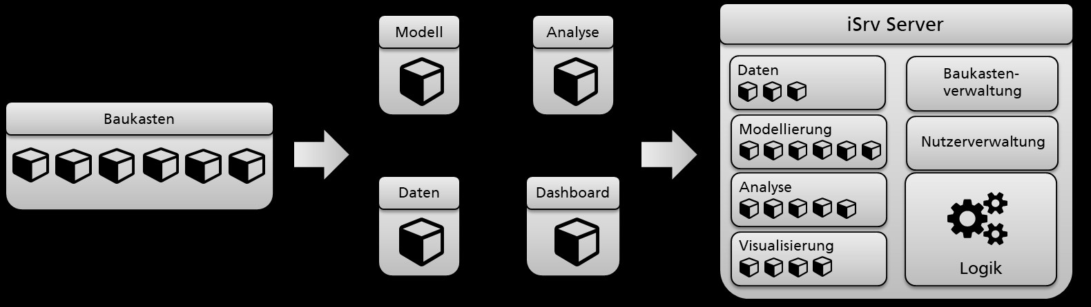 Ohne Programmierung zur AR-Anwendung 4 Ohne Programmierung zur AR-Anwendung