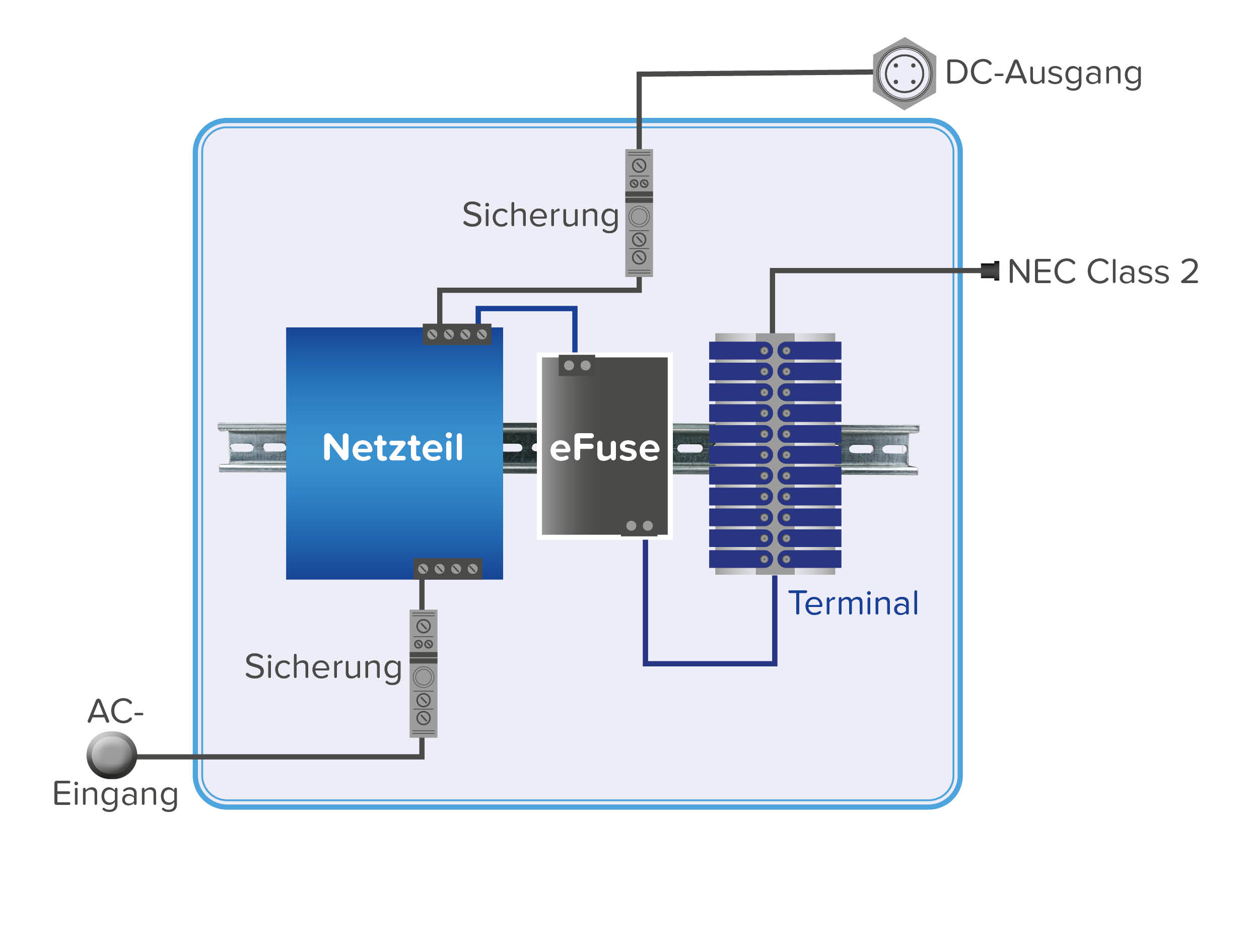 Für weitläufige und platzkritische Anwendungen besonders interessant