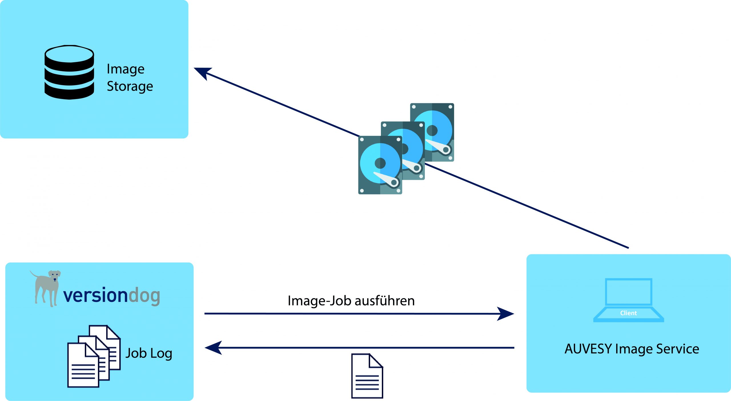 Per Versionierungs-Tool zum IPC-Image