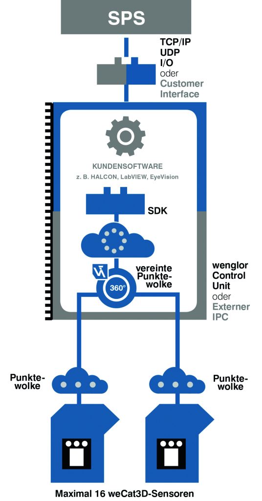Grafik uniVision Software 4er Tableau FINAL UniVision 12 12 2018