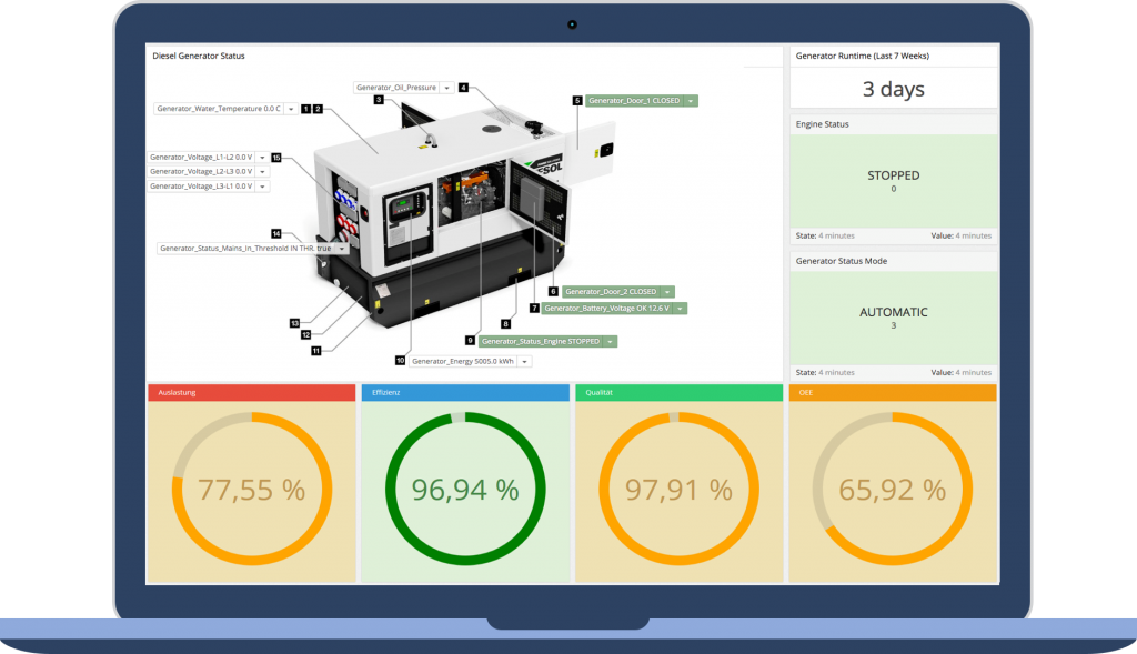 Freiheit für Maschinendaten 6 Graphic machina