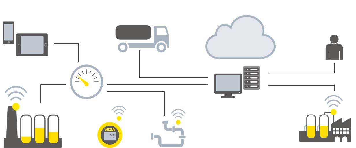 Sensor-Monitoring passend gemacht 10 Sensor-Monitoring passend gemacht