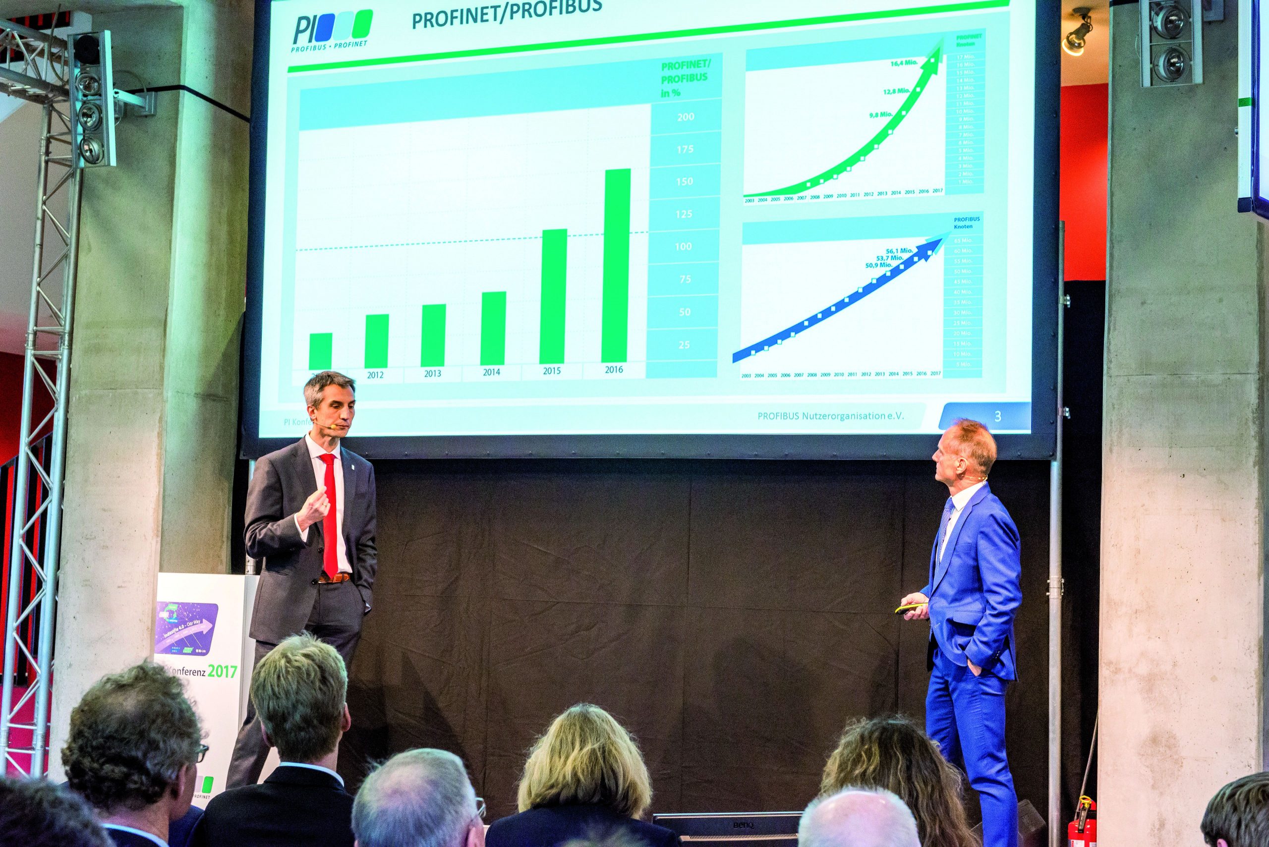 PI-Konferenz zeigt Entwicklungen rund um Profinet