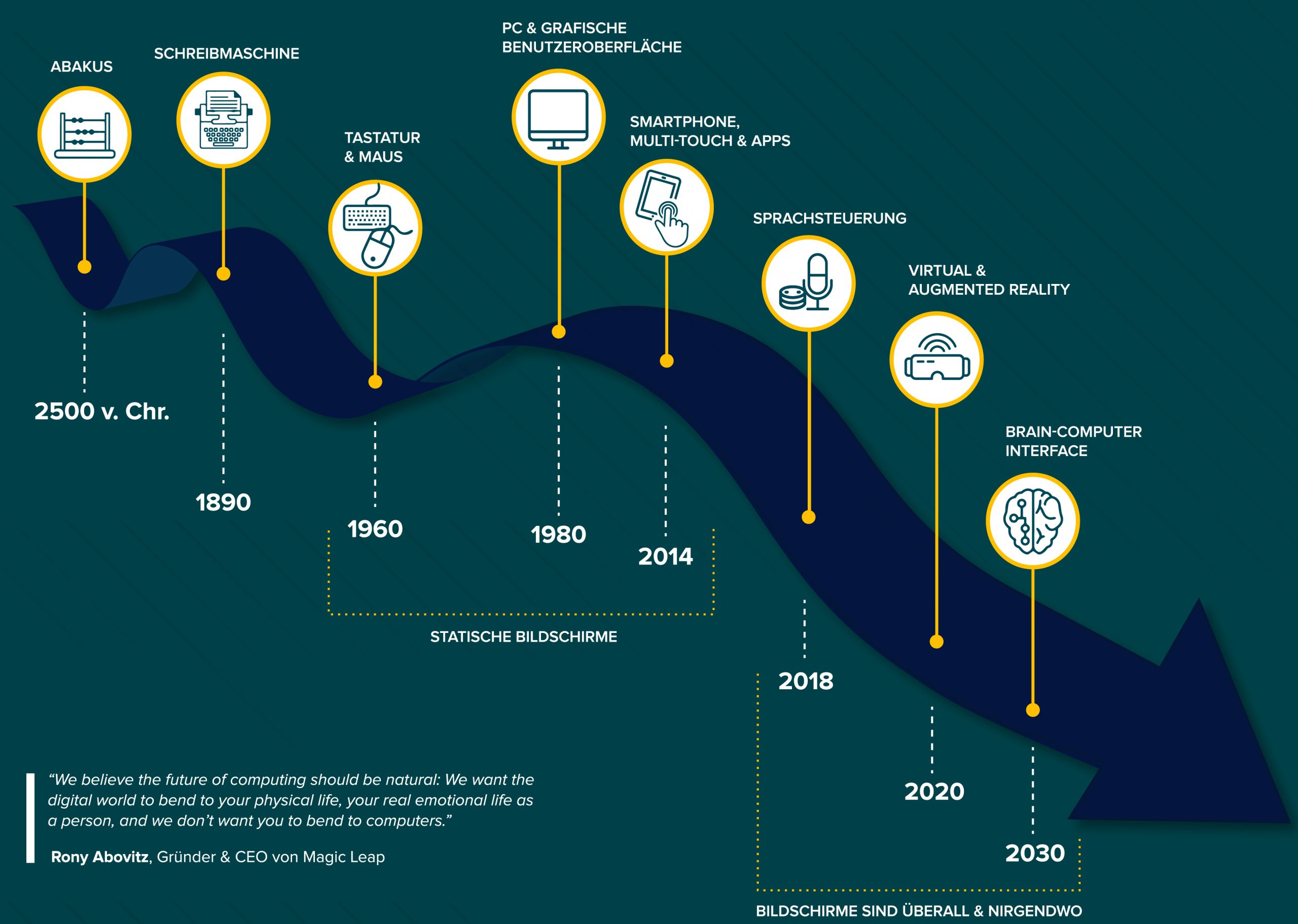 Reply-Studie zu Human Machine Interfaces
