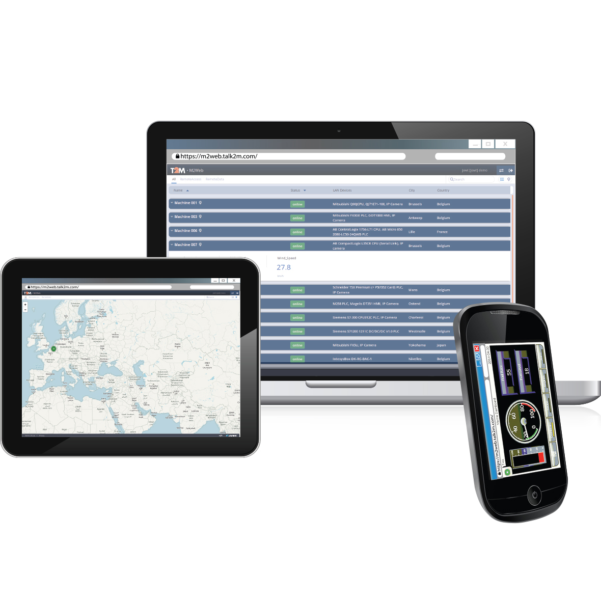 Cloud-basierter Fernzugriff auf Kennzahlen