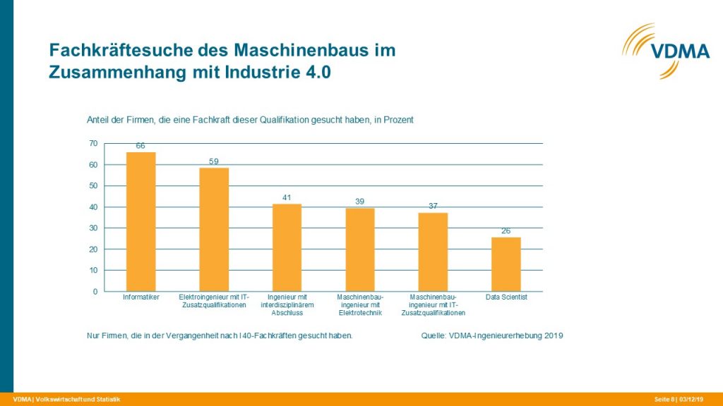 200.000 Ingenieure im Maschinenbau 2 I40IE2019