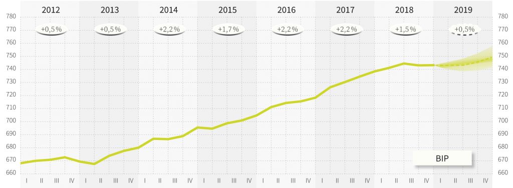 IAB-Prognose für 2019: Arbeitsmarkt hält Kurs 1 IAB-Kurzbericht 7/2019