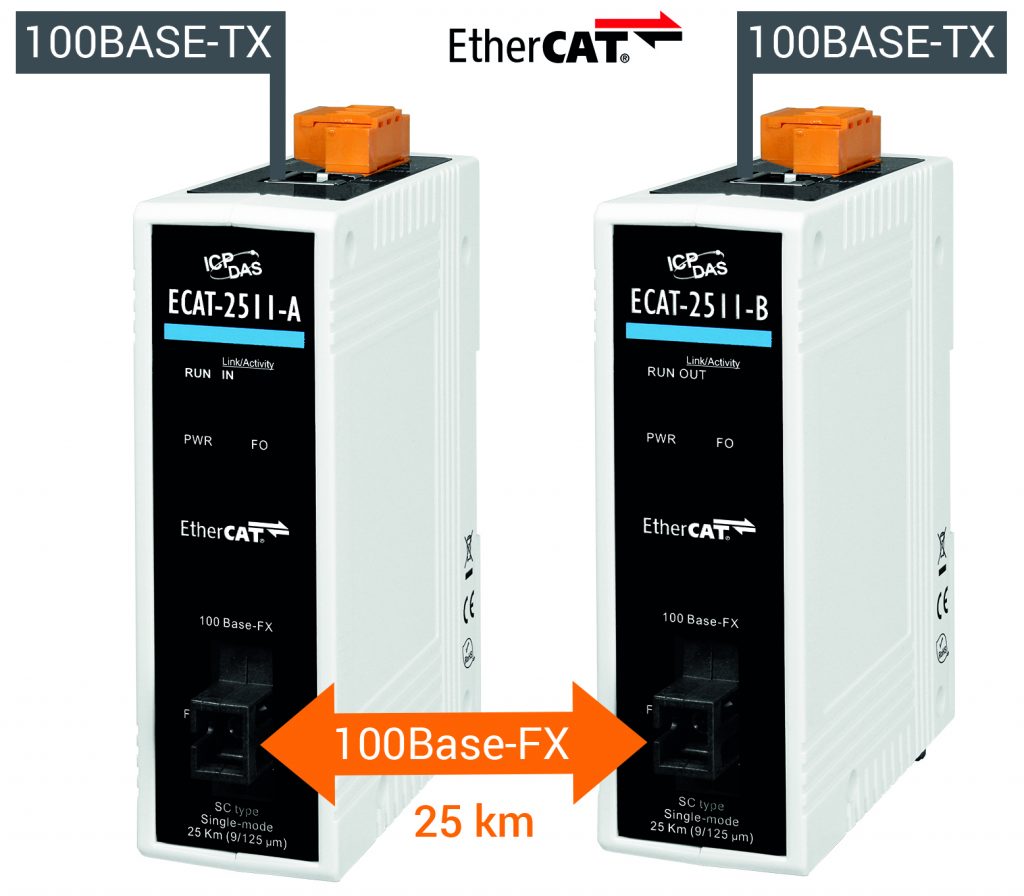 Ethercat-Medienkonverter für Distanzen bis 25km 1 ICPDAS EUROPE ECAT 2511 Serie