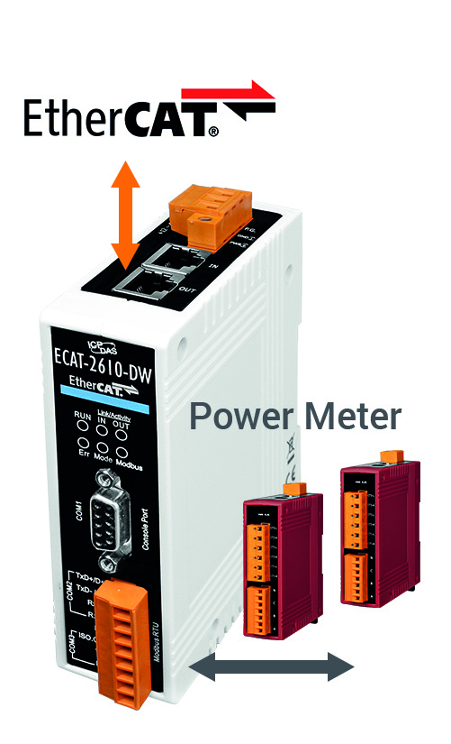 Ethercat-Gateway für Energiemessgeräte