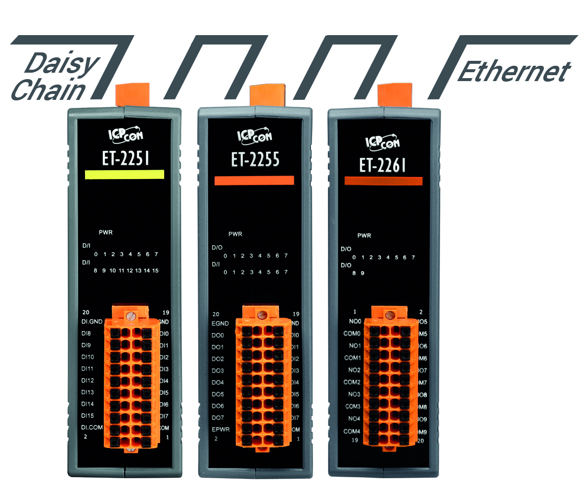 Ethernet-I/O-Module zur Kommunikation mit der Leitebene