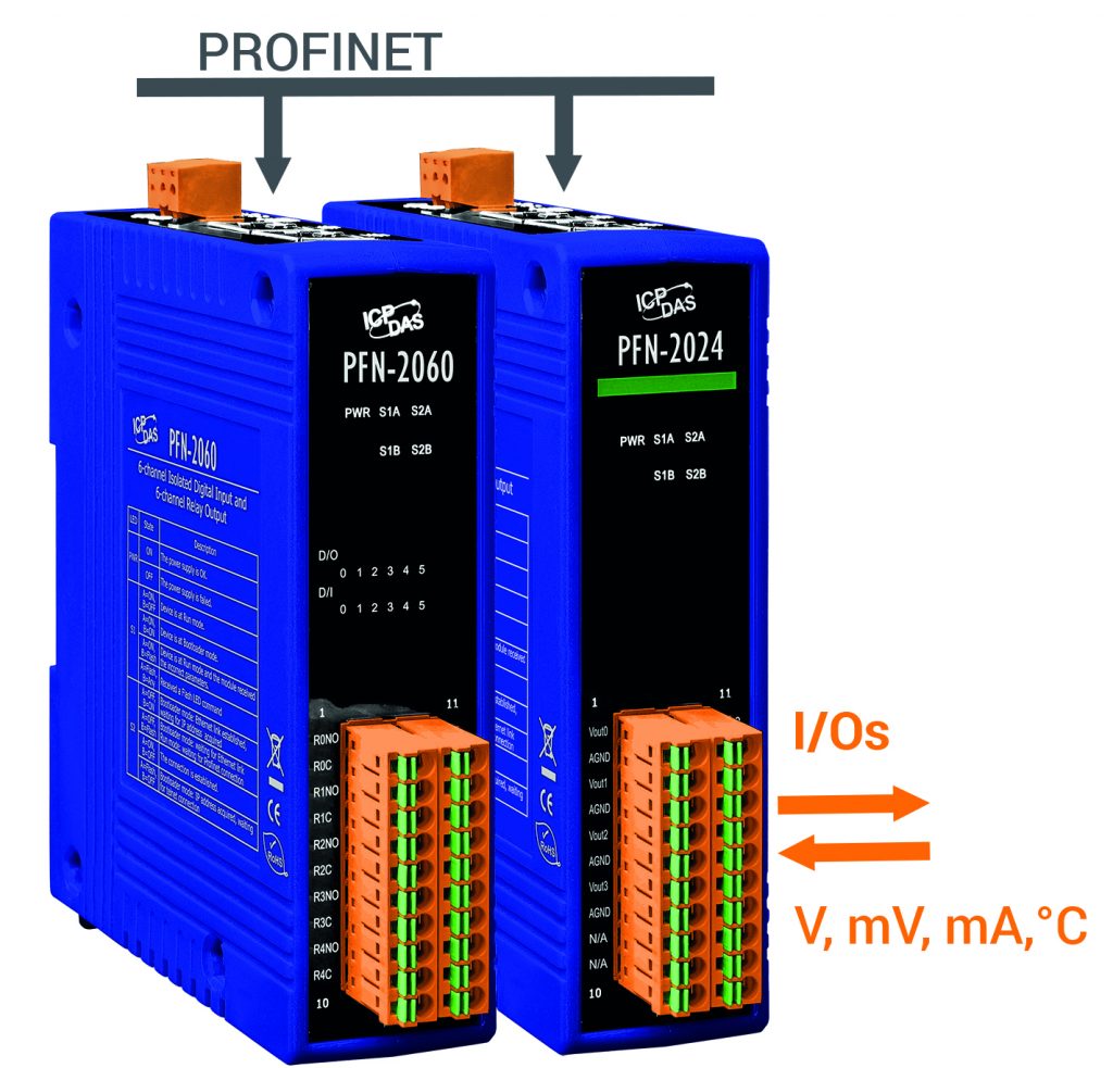 Mit Profinet automatisieren 1 ICPDAS EUROPE PFN 2000 Serie 1