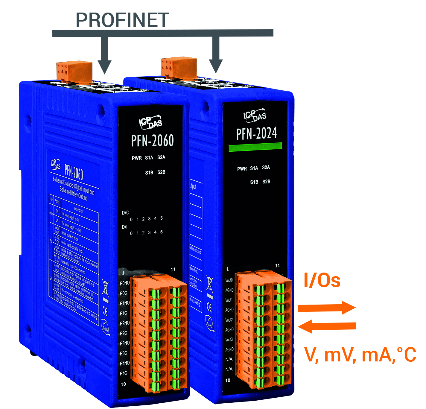 Mit Profinet automatisieren