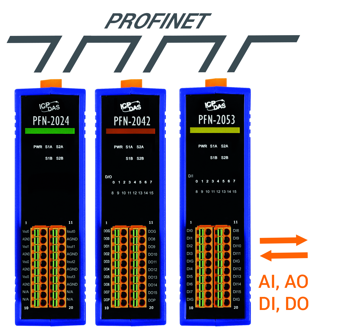 Platzsparende Profinet-I/O-Module