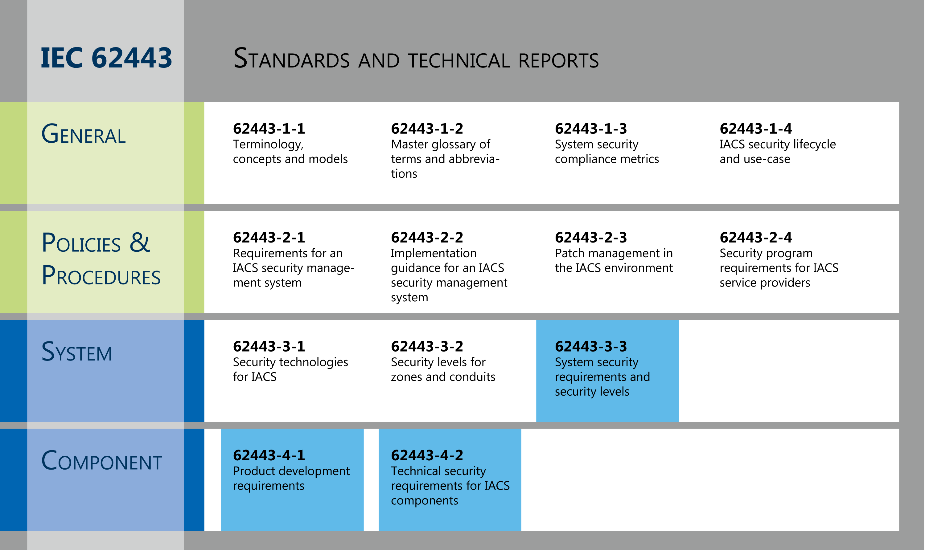 Cyber-Attacken auf dem Vormarsch 2 Cyber-Attacken
auf dem Vormarsch