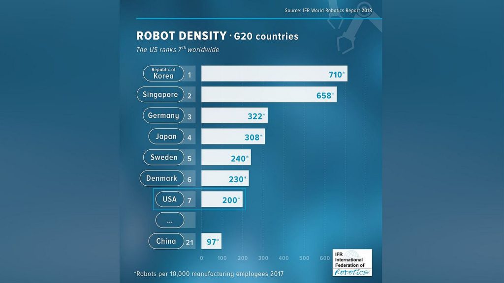 IFR Info Grafik Robot density G20 1600x900