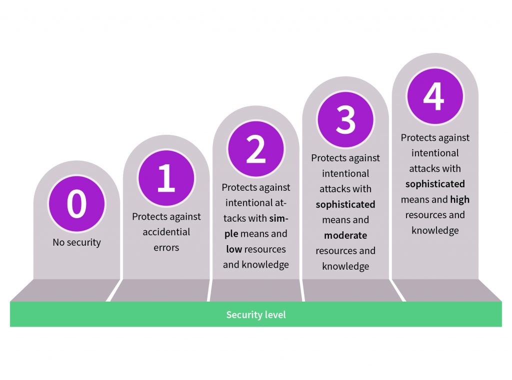 Hardwarebasierte Sicherheit 4 IFX Grafik IEC 175x130mm