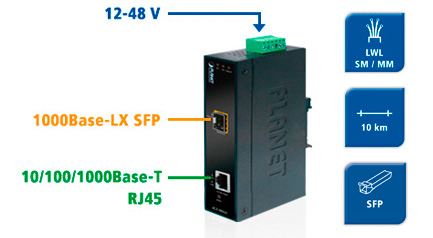 GBit-Ethernet über große Distanzen