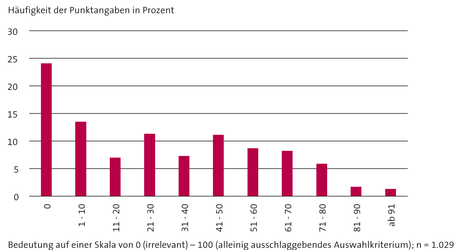 VDMA: Labels haben keinen Nutzen im Maschinenbau