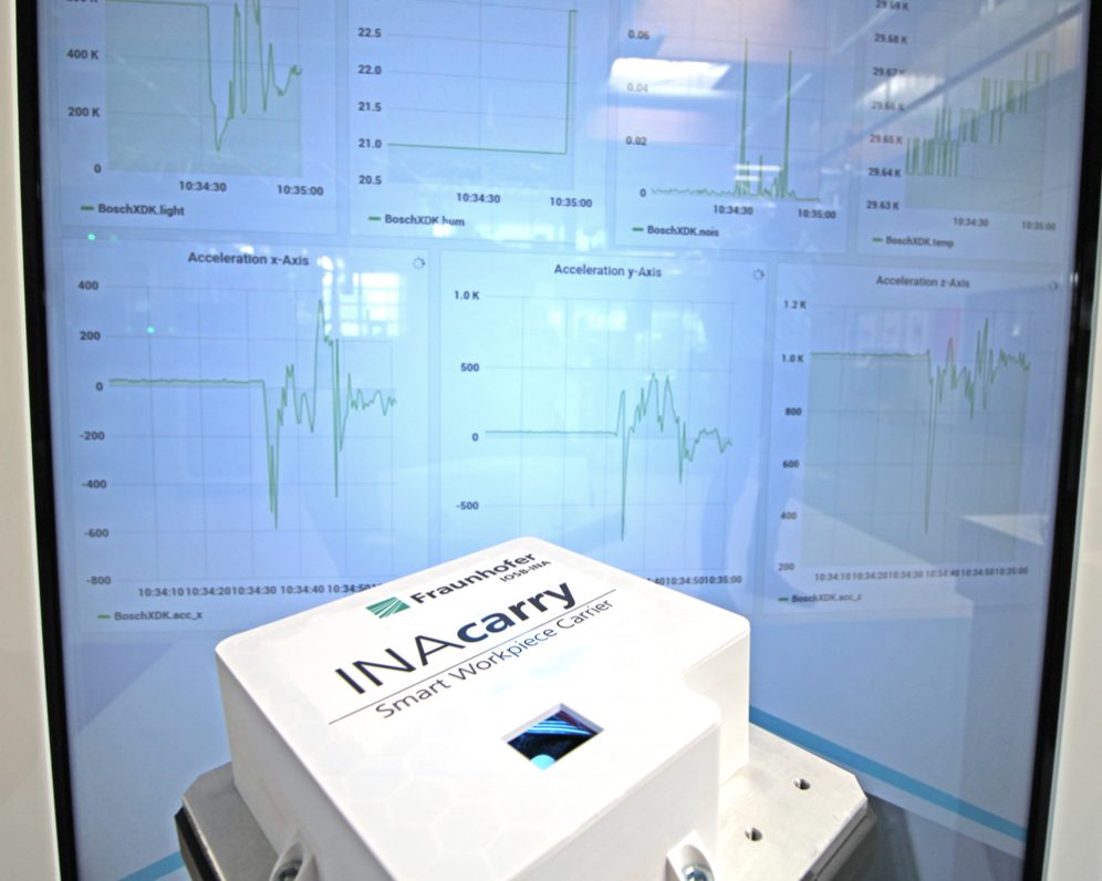 Dezentrale Produktionsdaten 3 Dezentrale
Produktionsdaten