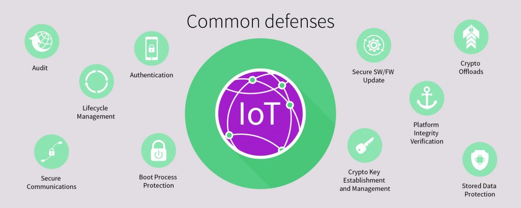 Hardwarebasierte Sicherheit 2 Gebräuchliche Cybersicherheits-Mechanismen
