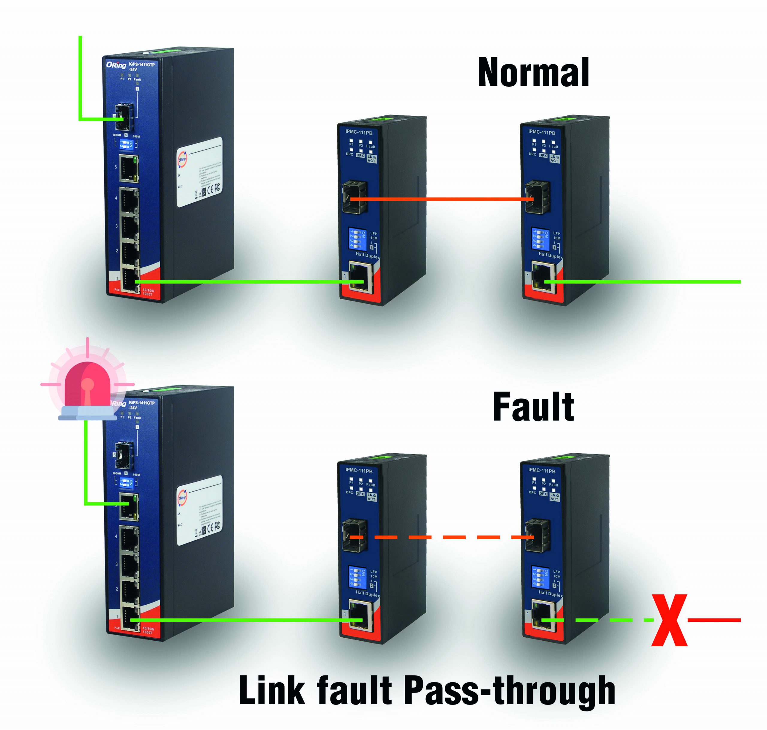 Leistungsstarker und wartungsfreundlicher Medienkonverter