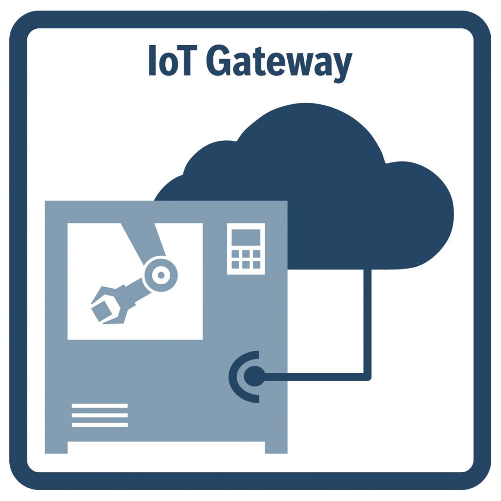Industrie 4.0 für Neu- und Bestandsmaschinen 1 Sichere Lösung für wertvolle Informationen: Das IoT Gateway verbindet Neu- und Bestandsmaschinen ohne Eingriff in die Automatisierungslogik mit dem Internet der Dinge und Dienste (IoT) und ermöglicht Industrie 4.0-Anwendungen wie Predictive Maintenance.