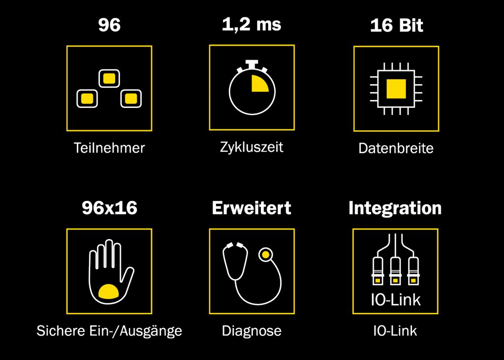 ASi-5 erhöht Anwendernutzen deutlich 2 Icons SPS Magazin 1