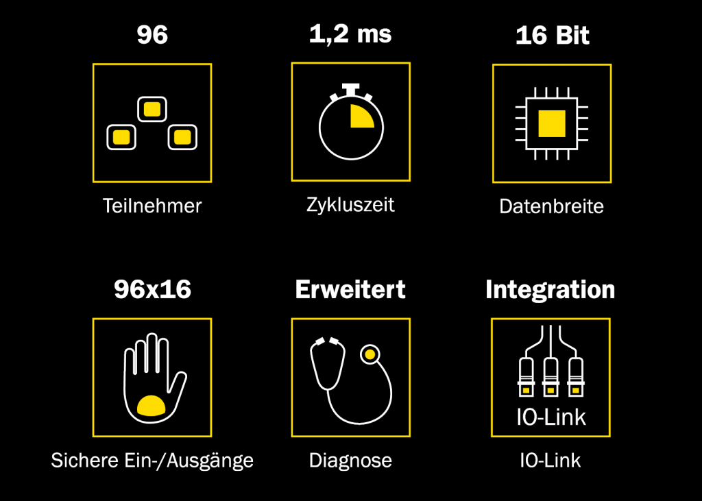 ASi-5 erhöht Anwendernutzen deutlich 1 Icons SPS Magazin