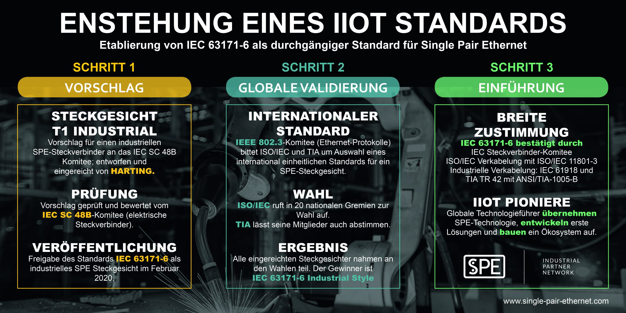 SPE: Klärungsbedarf bei Steckgesichtern?